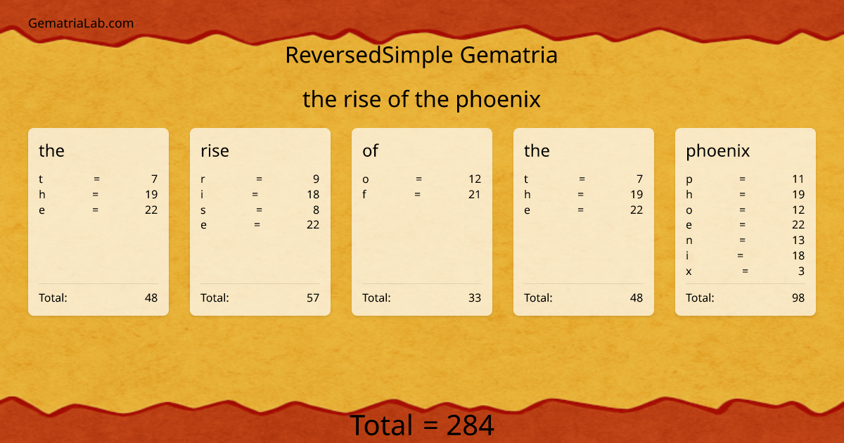 the rise of the phoenix in reversedSimple Gematria